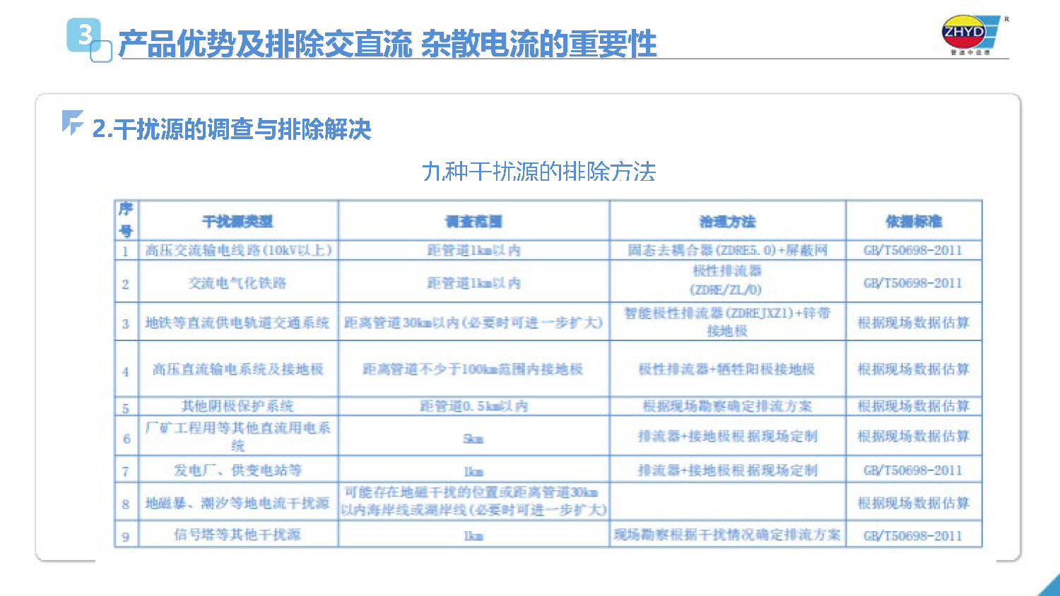 2025.4.1益德新质排流管理系统_页面_13.jpg
